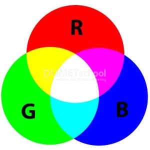 Apa itu Mode Warna RGB dalam Dunia Desain
