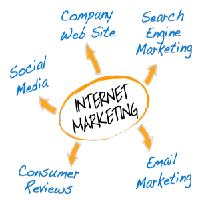 Pengertian Internet Marketing