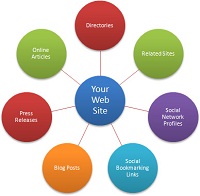 Tips Memilih Backlink Yang Berkualitas