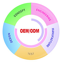 Pengertian OEM dan ODM Serta Perbedaannya