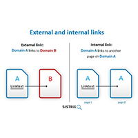 Cara Melihat Internal dan Eksternal Link Website