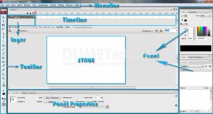 Lebih Mengenal Area Kerja Adobe Flash Cs3