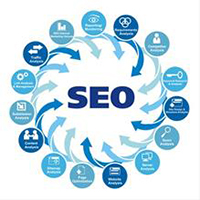 Logika Fungsi Pencarian pada SEO