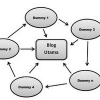 Mengenal Apa Itu Blog Dummy dan Fungsinya Untuk SEO