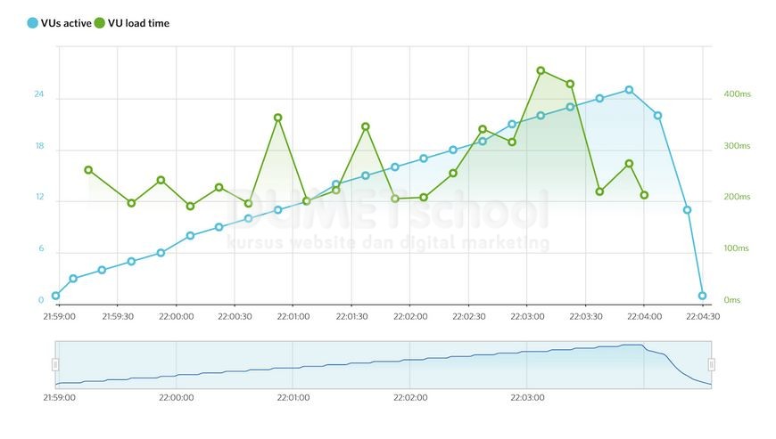 A2-Hosting-Plugin-E-commerce-WordPress-Terbaik