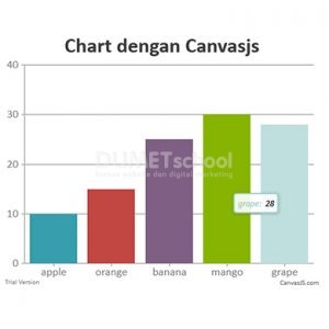 membuat-chart-dengan-canvasjs