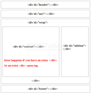 Cara Memperbaiki Sidebar yang Turun di Bawah Konten di WordPress