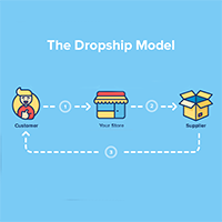 Dropship, Bisnis Online Tidak Bermodal