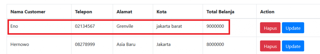 CRUD Codeigniter dan Ajax, Update Data | Kursus Website, Digital ...