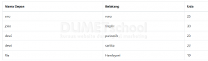 Crud Dengan Serialize jQuery dan Codeigniter