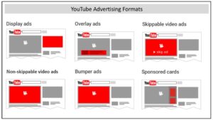 google ads