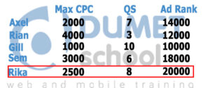 Kursus Google Adwords Private Online Apa Itu Ad Rank