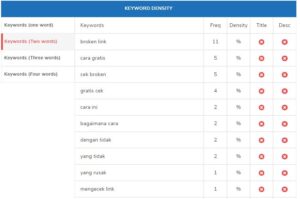 apa itu keyword density