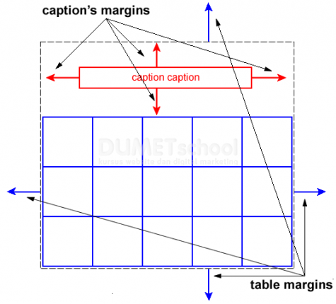 Cara Menggunakan Property CSS caption-side | Kursus Website, Digital ...