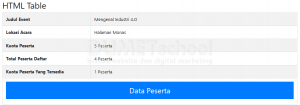 Cara Membuat Layout Multiple Table Dan Datatable