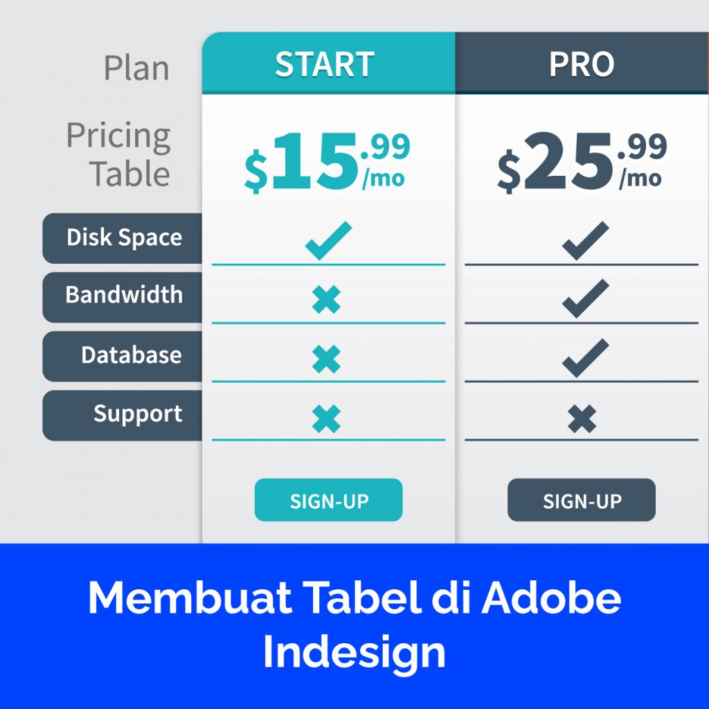 Membuat Tabel di Adobe Indesign