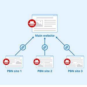 cara membuat pbn